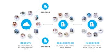 智能融合健康，共筑湾区未来——粤港澳大湾区智慧医疗卫生发展论坛在中山举行
